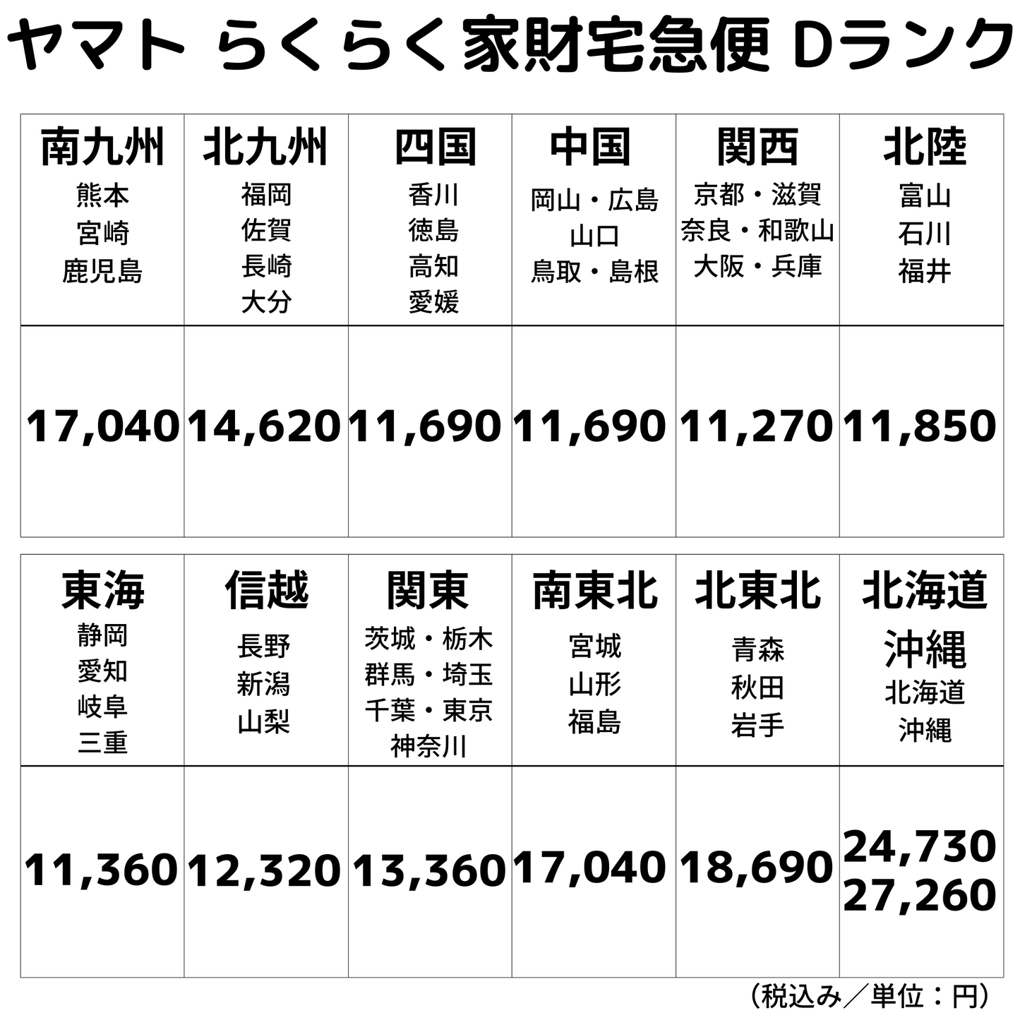 中古|ウチダ 会議テーブル 丸型 円形 ハイテーブル ダイニング カフェ W900mm D900mm H950mm